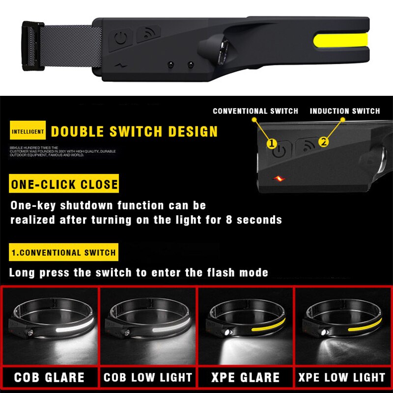Smart Gesture Rechargeable COB Headlamp - 4 Light Modes Diagram